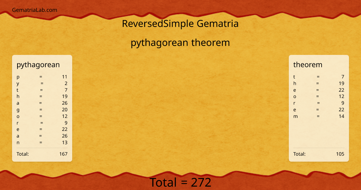 pythagorean theorem in reversedSimple Gematria